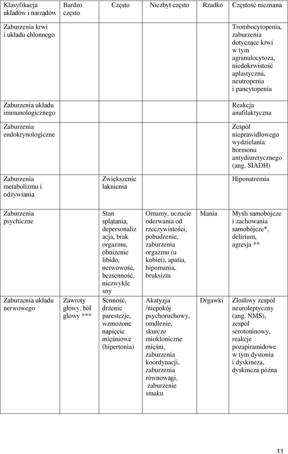 antydiuretycznego (ang.