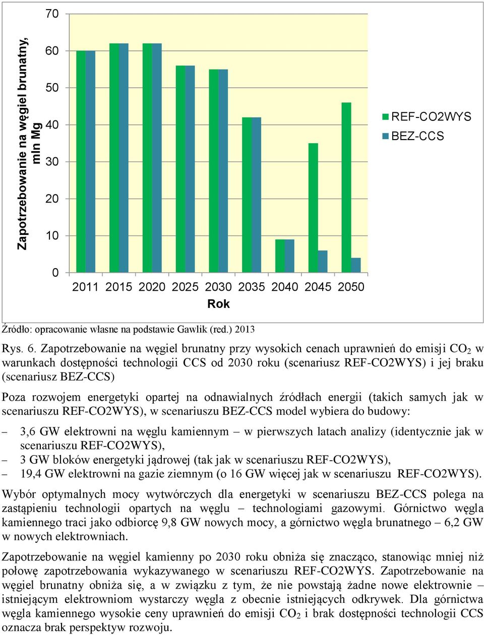 Zapotrzebowanie na węgiel brunatny przy wysokich cenach uprawnień do emisji CO 2 w warunkach dostępności technologii CCS od 2030 roku (scenariusz REF-CO2WYS) i jej braku (scenariusz BEZ-CCS) Poza