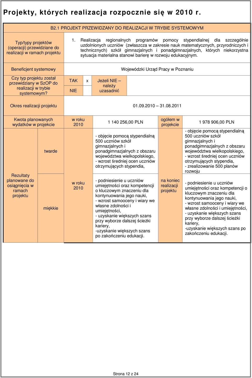 ponadgimnazjalnych, których niekorzystna sytuacja materialna stanowi barierę w rozwoju edukacyjnym. Beneficjent systemowy Czy typ projektu został przewidziany w SzOP do realizacji w trybie systemowym?