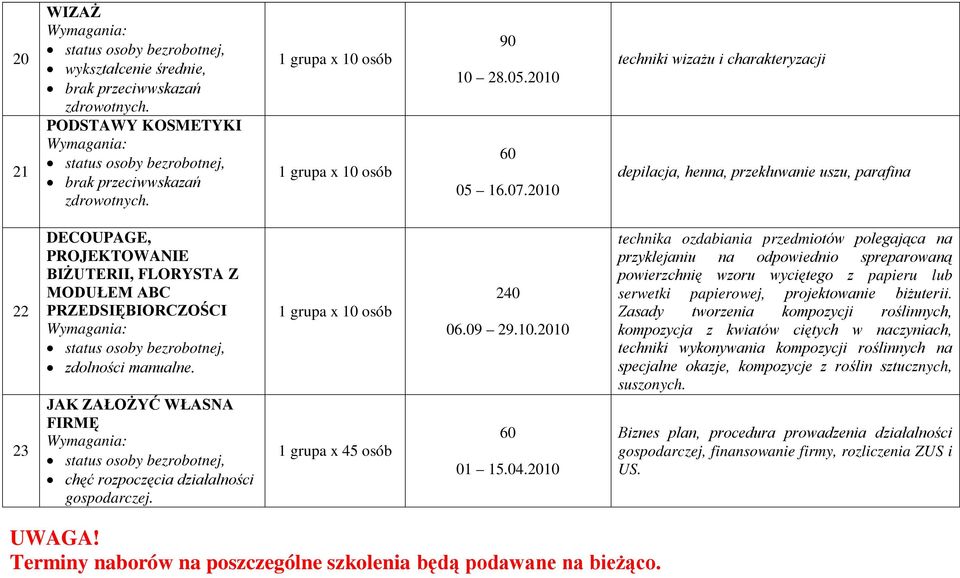 JAK ZAŁOŻYĆ WŁASNA FIRMĘ chęć rozpoczęcia działalności gospodarczej. 1 grupa x 45 osób 240 06.09 29.10.2010 01 15.04.