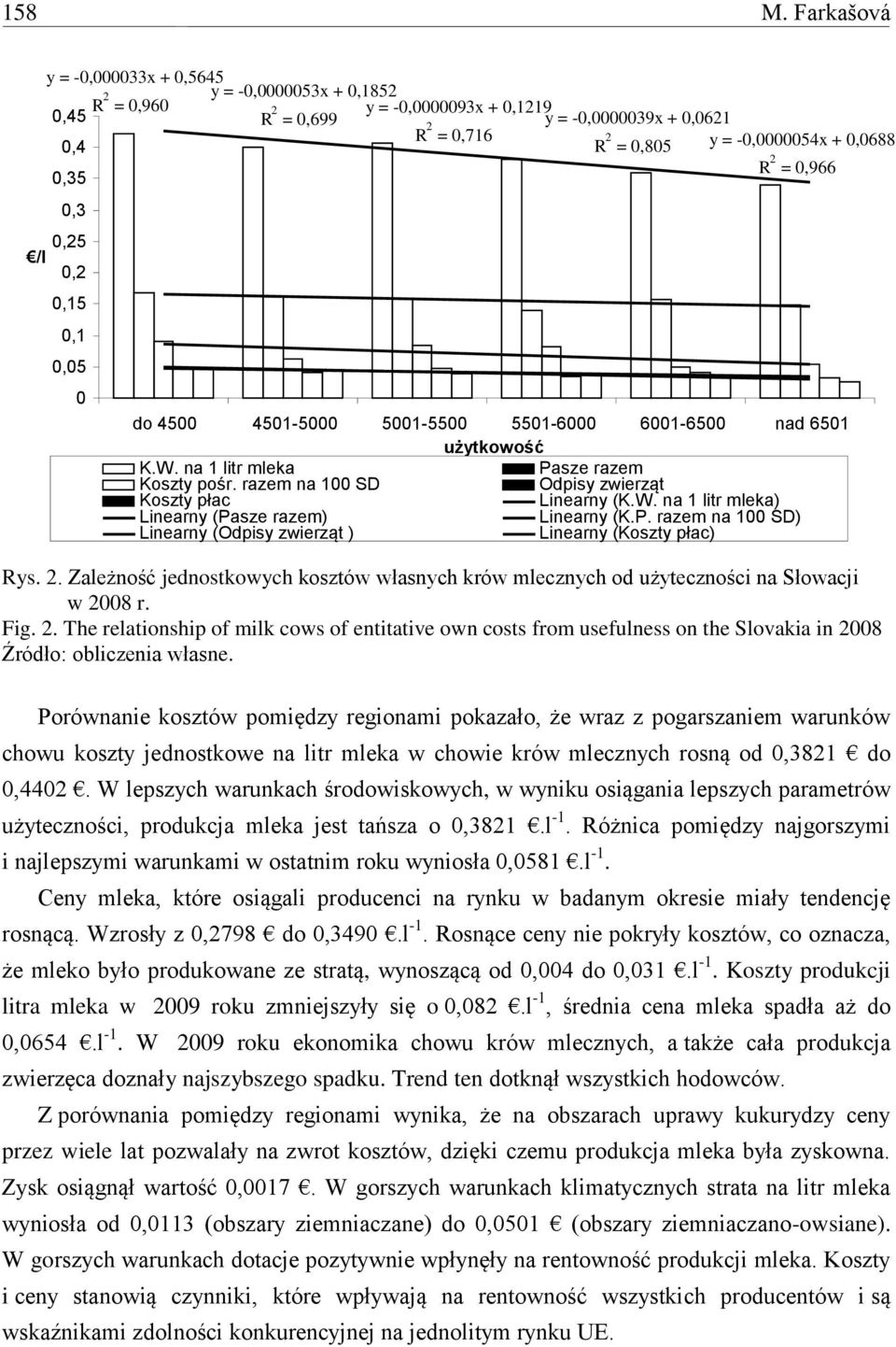 0,35 0,3 0,25 /l 0,2 0,15 0,1 0,05 0 Rys. 2. Zależność jednostkowych kosztów własnych krów mlecznych od użyteczności na Słowacji w 2008 r. Fig. 2. The relationship of milk cows of entitative own costs from usefulness on the Slovakia in 2008 Źródło: obliczenia własne.