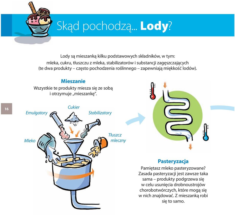 produkty często pochodzenia roślinnego zapewniają miękkość lodów). Mieszanie Wszystkie te produkty miesza się ze sobą i otrzymuje mieszankę.