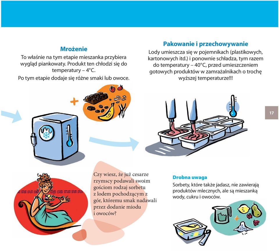 ) i ponownie schładza, tym razem do temperatury 40 C, przed umieszczeniem gotowych produktów w zamrażalnikach o trochę wyższej temperaturze!