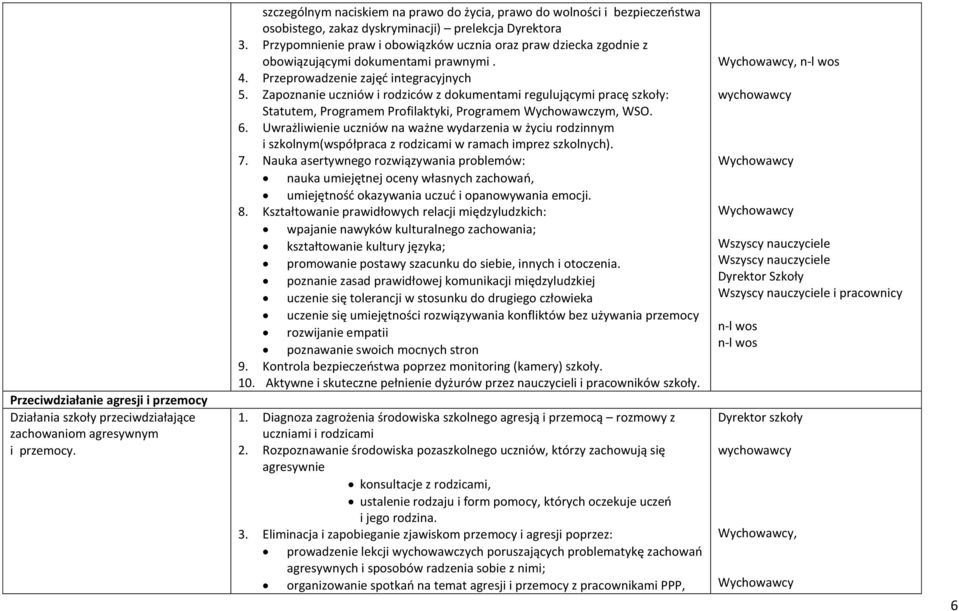 Przypomnienie praw i obowiązków ucznia oraz praw dziecka zgodnie z obowiązującymi dokumentami prawnymi. 4. Przeprowadzenie zajęć integracyjnych 5.