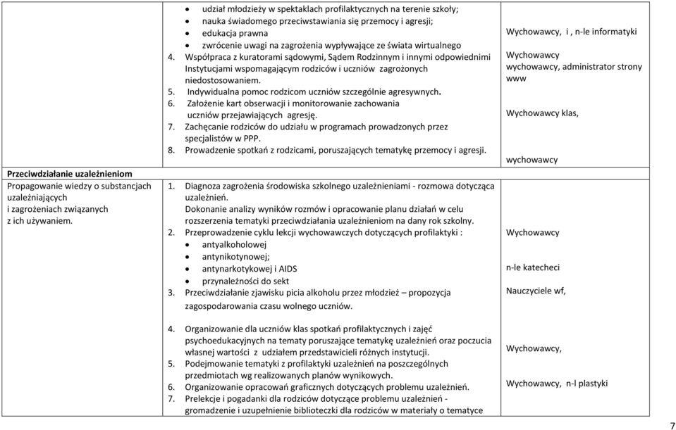 wirtualnego 4. Współpraca z kuratorami sądowymi, Sądem Rodzinnym i innymi odpowiednimi Instytucjami wspomagającym rodziców i uczniów zagrożonych niedostosowaniem. 5.