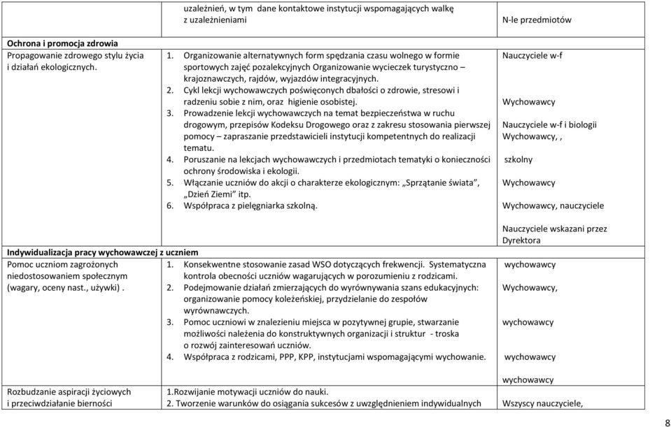 Cykl lekcji wychowawczych poświęconych dbałości o zdrowie, stresowi i radzeniu sobie z nim, oraz higienie osobistej. 3.