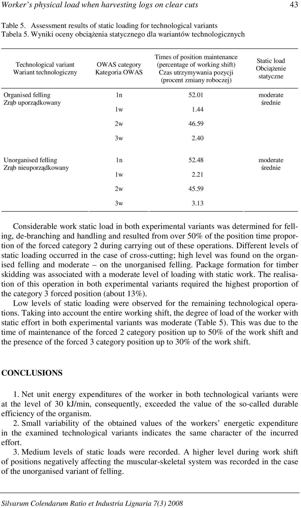 shift) Czas utrzymywania pozycji (procent zmiany roboczej) Static load ObciąŜenie statyczne Organised felling Zrąb uporządkowany 1n 52.01 1w 1.44 2w 46.59 3w 2.