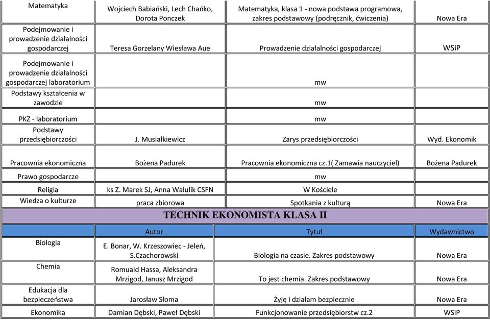 Musiałkiewicz Zarys przedsiębiorczości Wyd. Ekonomik Pracownia ekonomiczna Pracownia ekonomiczna cz.1( Zamawia nauczyciel) Prawo gospodarcze Religia ks Z.