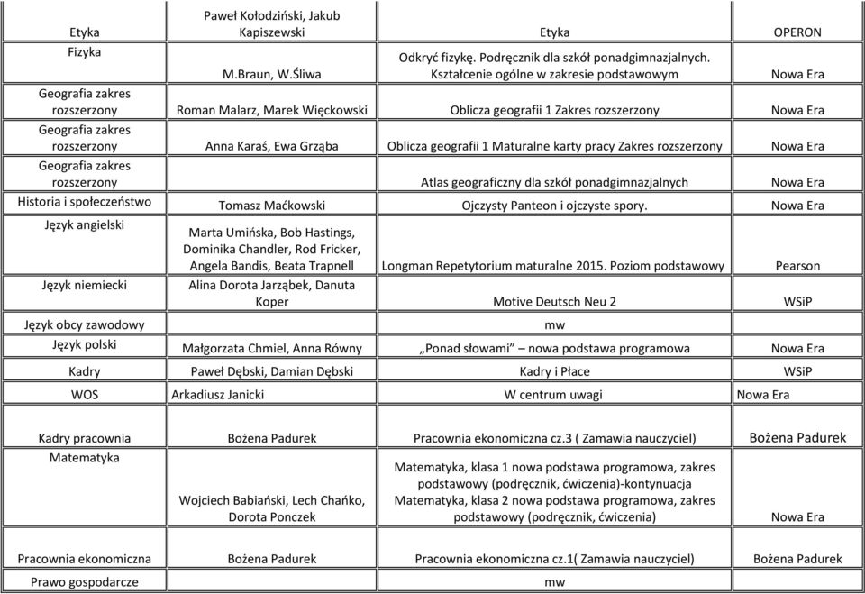 pracy Zakres rozszerzony rozszerzony Atlas geograficzny dla szkół ponadgimnazjalnych Historia i społeczeostwo Tomasz Madkowski Ojczysty Panteon i ojczyste spory.