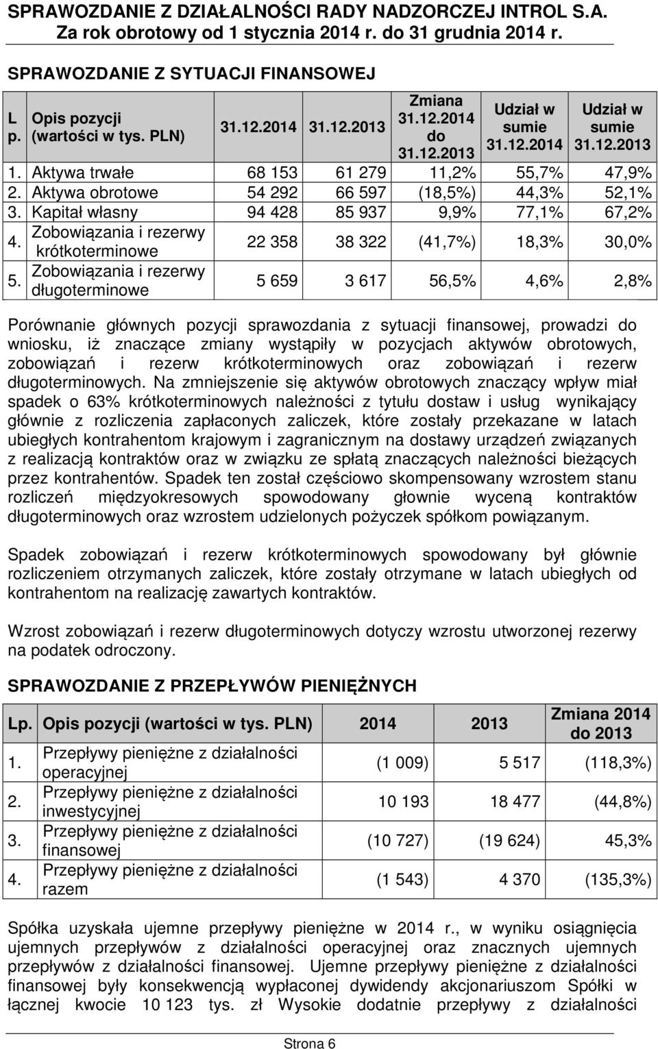 ,7% 47,9% 2. Aktywa obrotowe 54