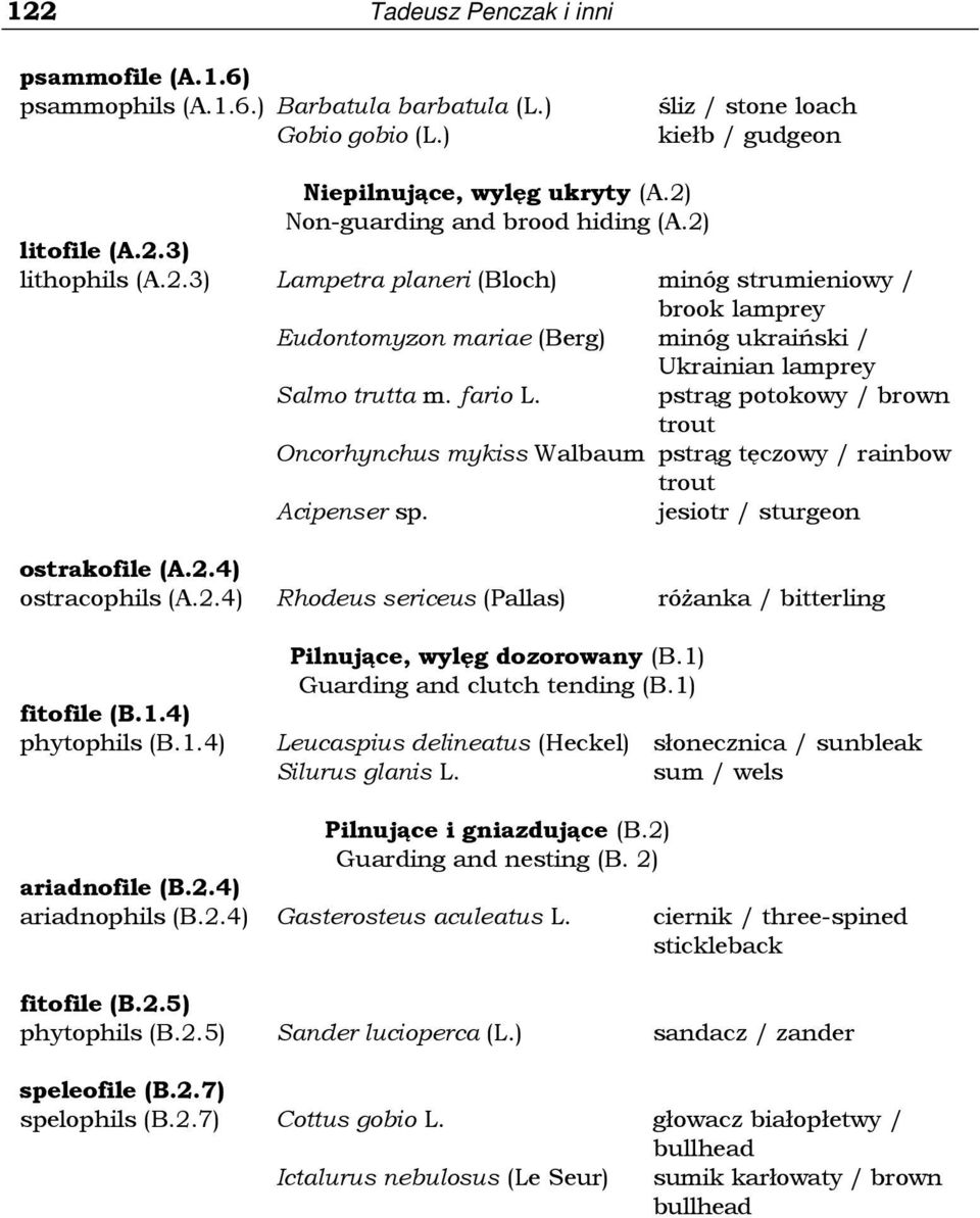 fario L. pstrąg potokowy / brown trout Oncorhynchus mykiss Walbaum pstrąg tęczowy / rainbow trout Acipenser sp. jesiotr / sturgeon ostrakofile (A.2.