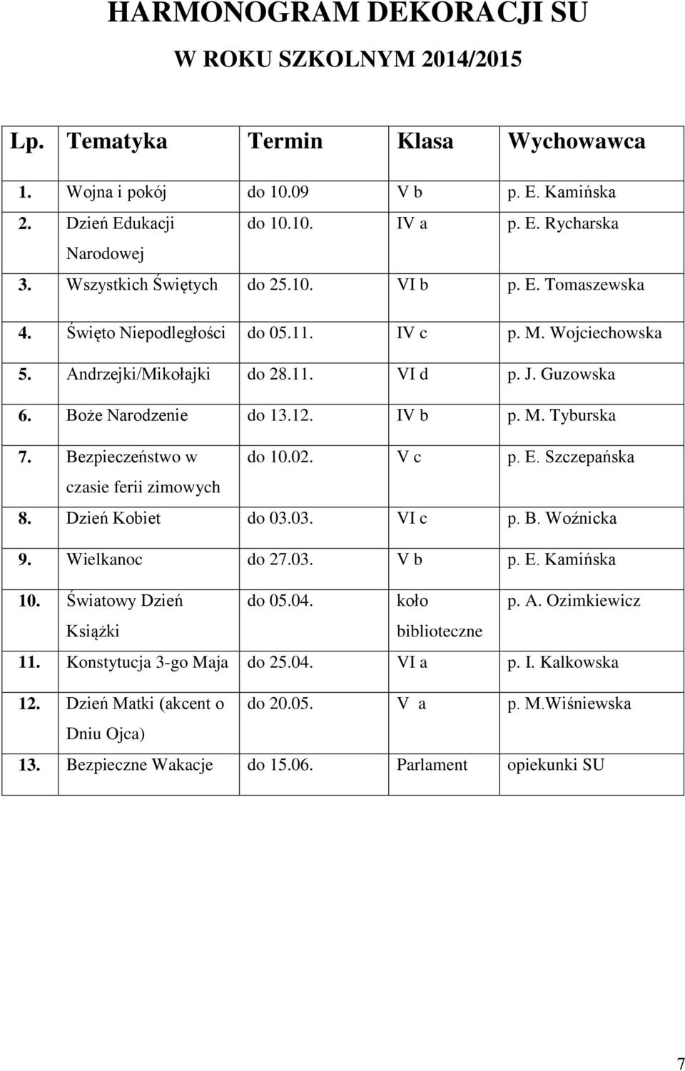 IV b p. M. Tyburska 7. Bezpieczeństwo w do 10.02. V c p. E. Szczepańska czasie ferii zimowych 8. Dzień Kobiet do 03.03. VI c p. B. Woźnicka 9. Wielkanoc do 27.03. V b p. E. Kamińska 10.