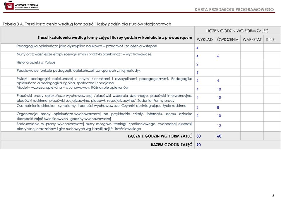 naukowa przedmiot i założenia wstępne Nurty oraz ważniejsze etapy rozwoju myśli i praktyki opiekuńczo wychowawczej Historia opieki w Polsce Podstawowe funkcje pedagogiki opiekuńczej i związanych z