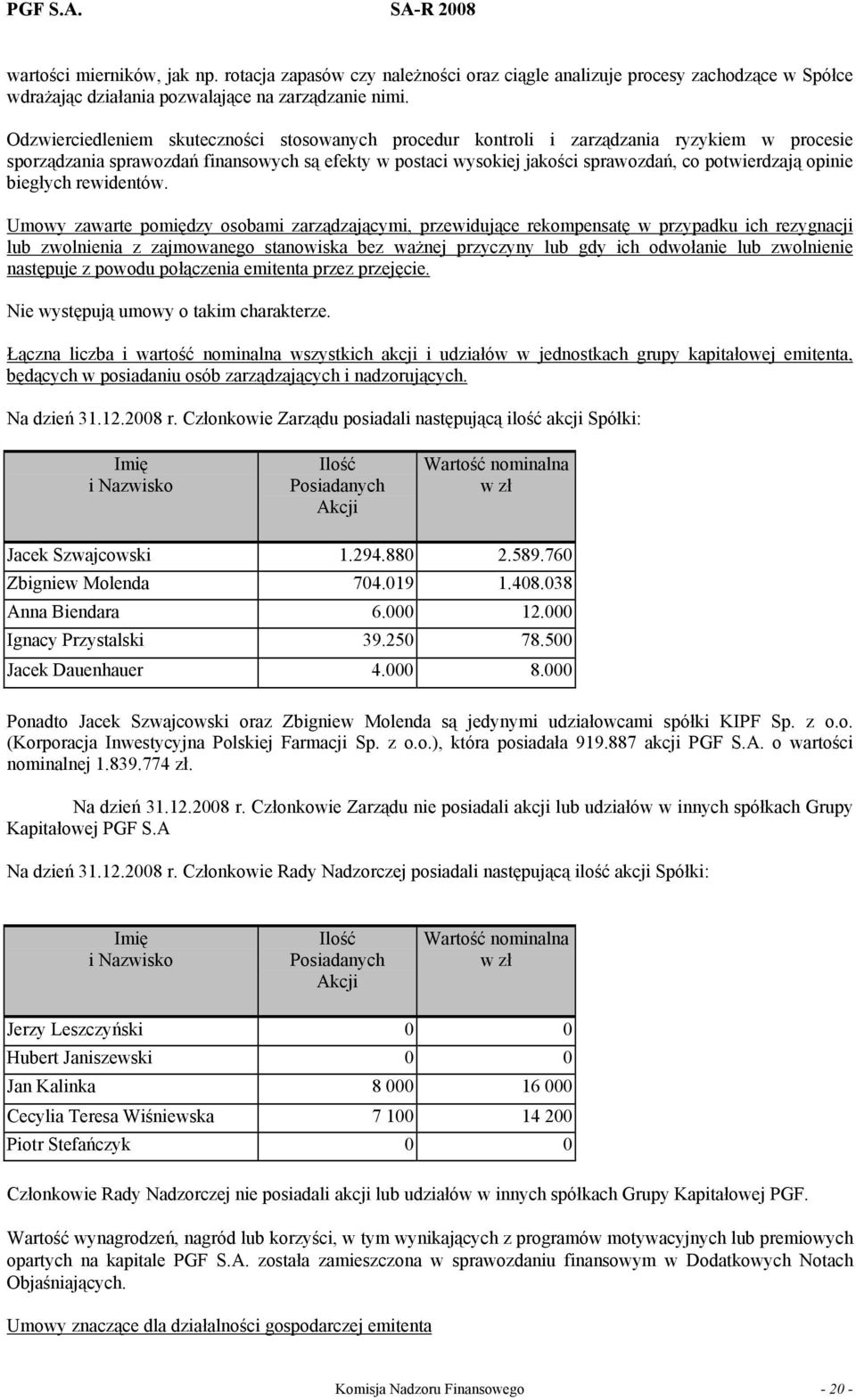 opinie biegłych rewidentów.