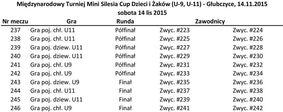 #231 Zwyc. #232 242 Gra poj. chł. U9 Półfinał Zwyc. #233 Zwyc. #234 243 Gra poj. dziew. U9 Finał Zwyc. #235 Zwyc. #236 244 Gra poj.