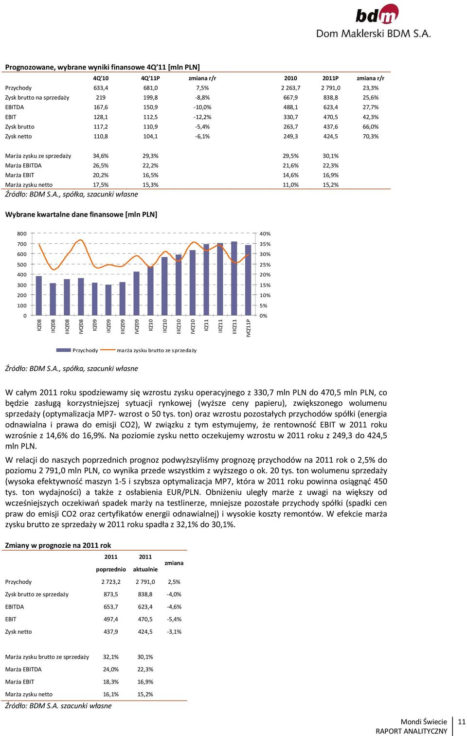 sprzedaży 34,6% 29,3% 29,5% 30,1% Marża EBITDA 