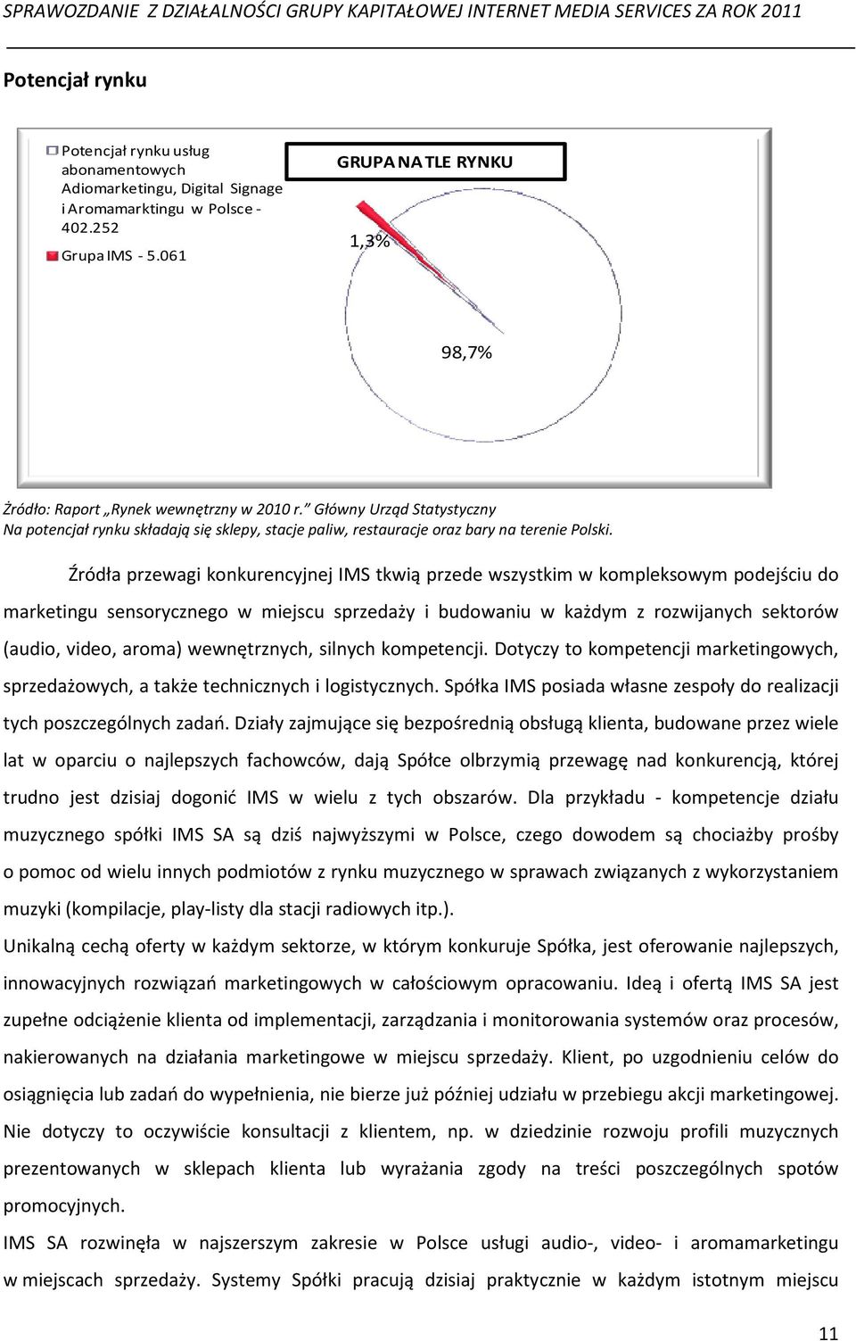 Źródła przewagi konkurencyjnej IMS tkwią przede wszystkim w kompleksowym podejściu do marketingu sensorycznego w miejscu sprzedaży i budowaniu w każdym z rozwijanych sektorów (audio, video, aroma)