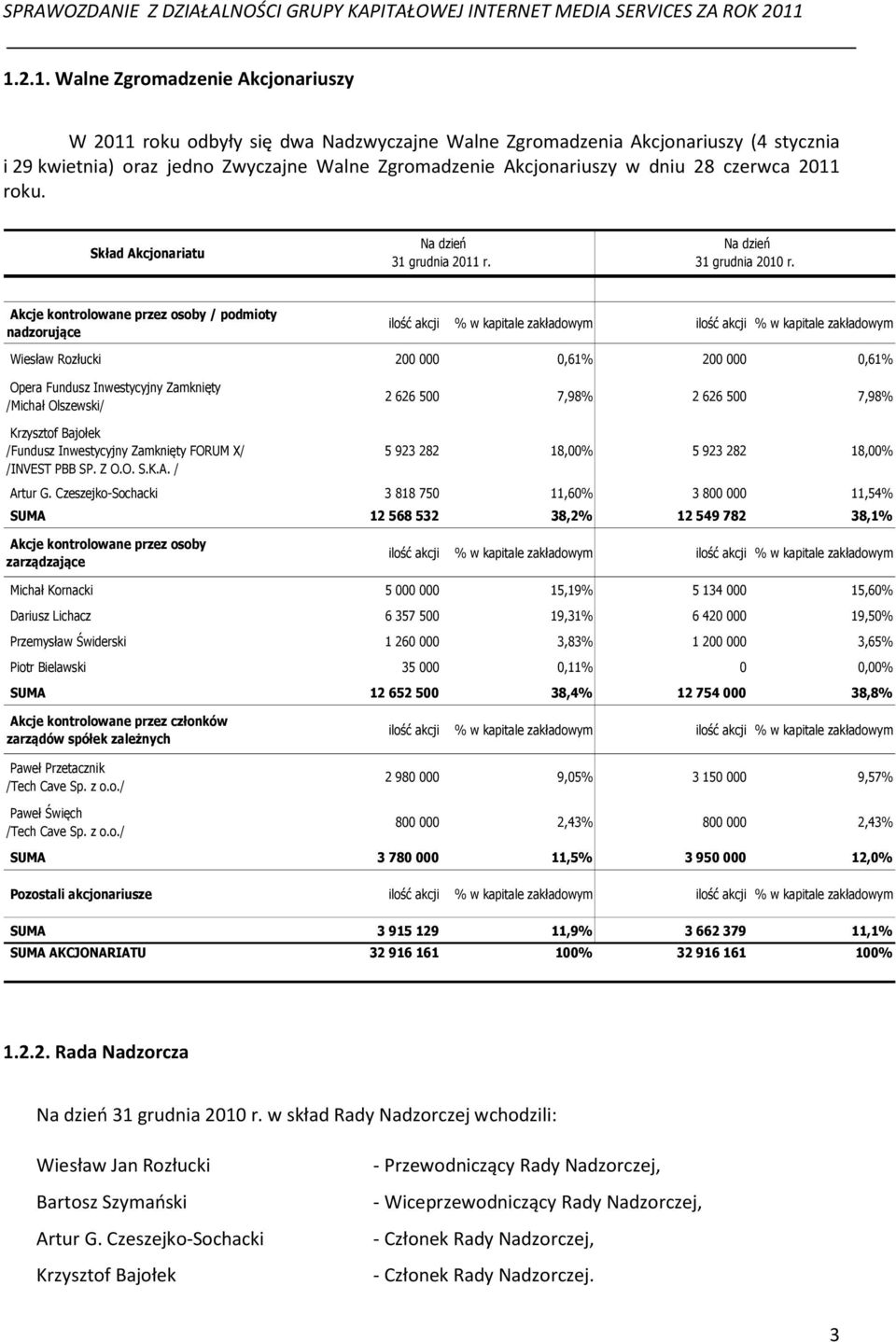 Akcje kontrolowane przez osoby / podmioty nadzorujące ilość akcji % w kapitale zakładowym ilość akcji % w kapitale zakładowym Wiesław Rozłucki 200 000 0,61% 200 000 0,61% Opera Fundusz Inwestycyjny