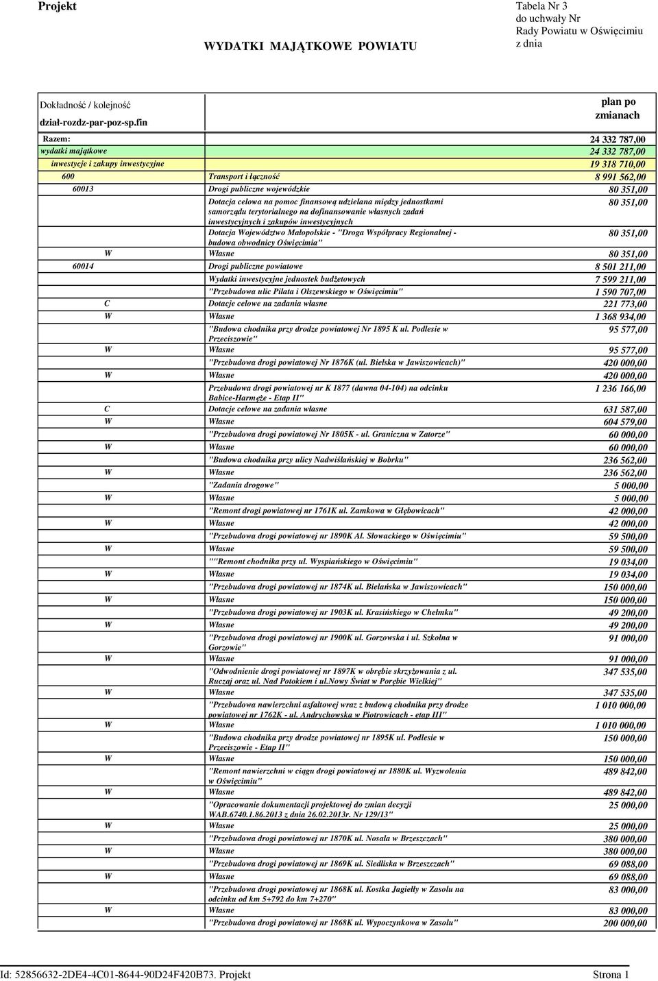 udzielana między jednostkami 80 351,00 samorządu terytorialnego na dofinansowanie własnych zadań inwestycyjnych i zakupów inwestycyjnych Dotacja ojewództwo Małopolskie - "Droga spółpracy Regionalnej