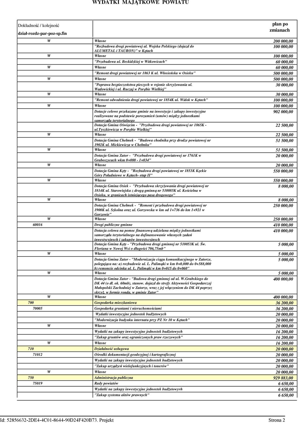 łosieńska w Osieku" 500 000,00 łasne 500 000,00 "Poprawa bezpieczeństwa pieszych w rejonie skrzyżowania ul. 30 000,00 adowickiej i ul.