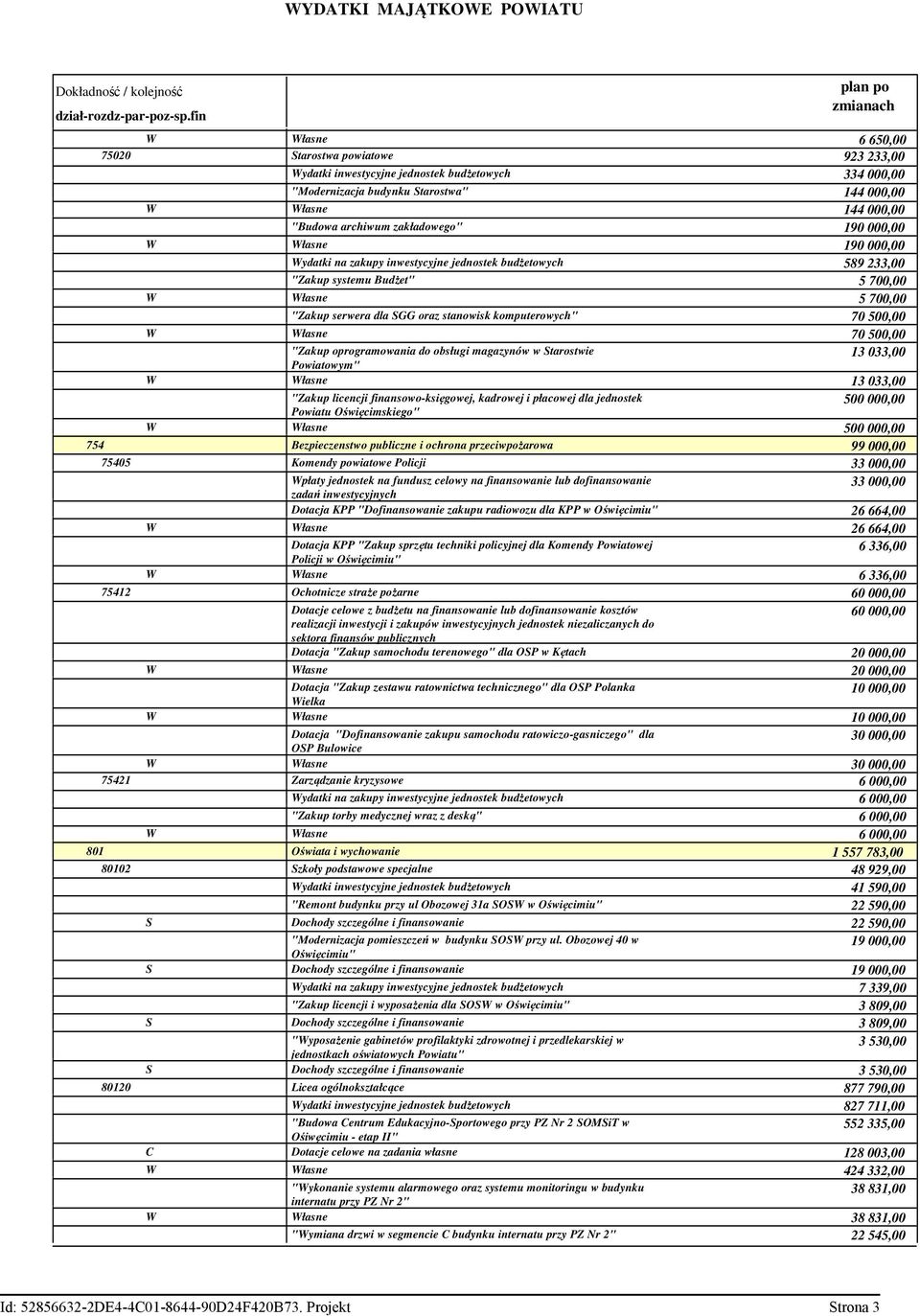 144 000,00 łasne 144 000,00 "Budowa archiwum zakładowego" 190 000,00 łasne 190 000,00 ydatki na zakupy inwestycyjne jednostek budżetowych 589 233,00 "Zakup systemu Budżet" 5 700,00 łasne 5 700,00