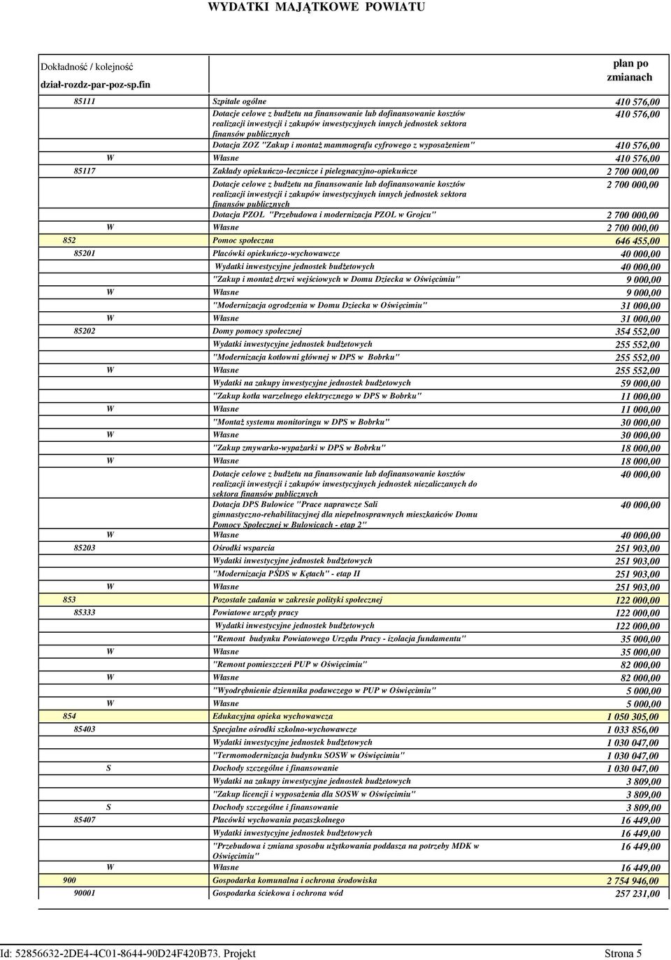 realizacji inwestycji i zakupów inwestycyjnych innych jednostek sektora finansów publicznych Dotacja ZOZ "Zakup i montaż mammografu cyfrowego z wyposażeniem" 410 576,00 łasne 410 576,00 Zakłady