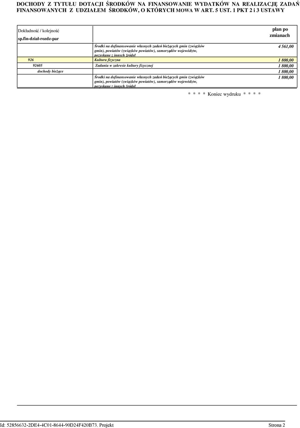 fin-dział-rozdz-par 926 92605 plan po zmianach 4 561,00 gmin), powiatów (związków powiatów), samorządów województw, pozyskane z innych