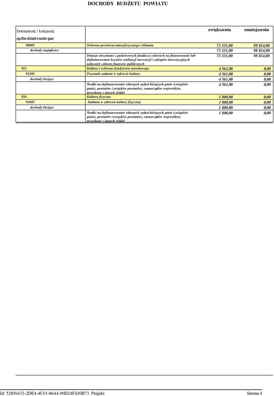 państwowych funduszy celowych na finansowanie lub 73 331,00 98 814,00 dofinansowanie kosztów realizacji inwestycji i zakupów inwestycyjnych jednostek sektora finansów publicznych Kultura i ochrona