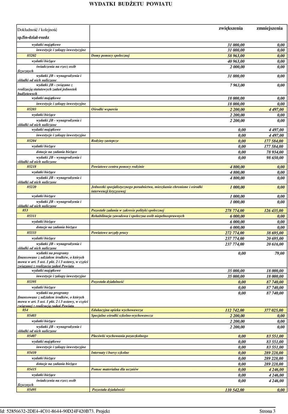 wydatki JB - wynagrodzenia i składki od nich naliczane 85204 wydatki JB - wynagrodzenia i składki od nich naliczane 85218 wydatki JB - wynagrodzenia i składki od nich naliczane 85220 wydatki JB -