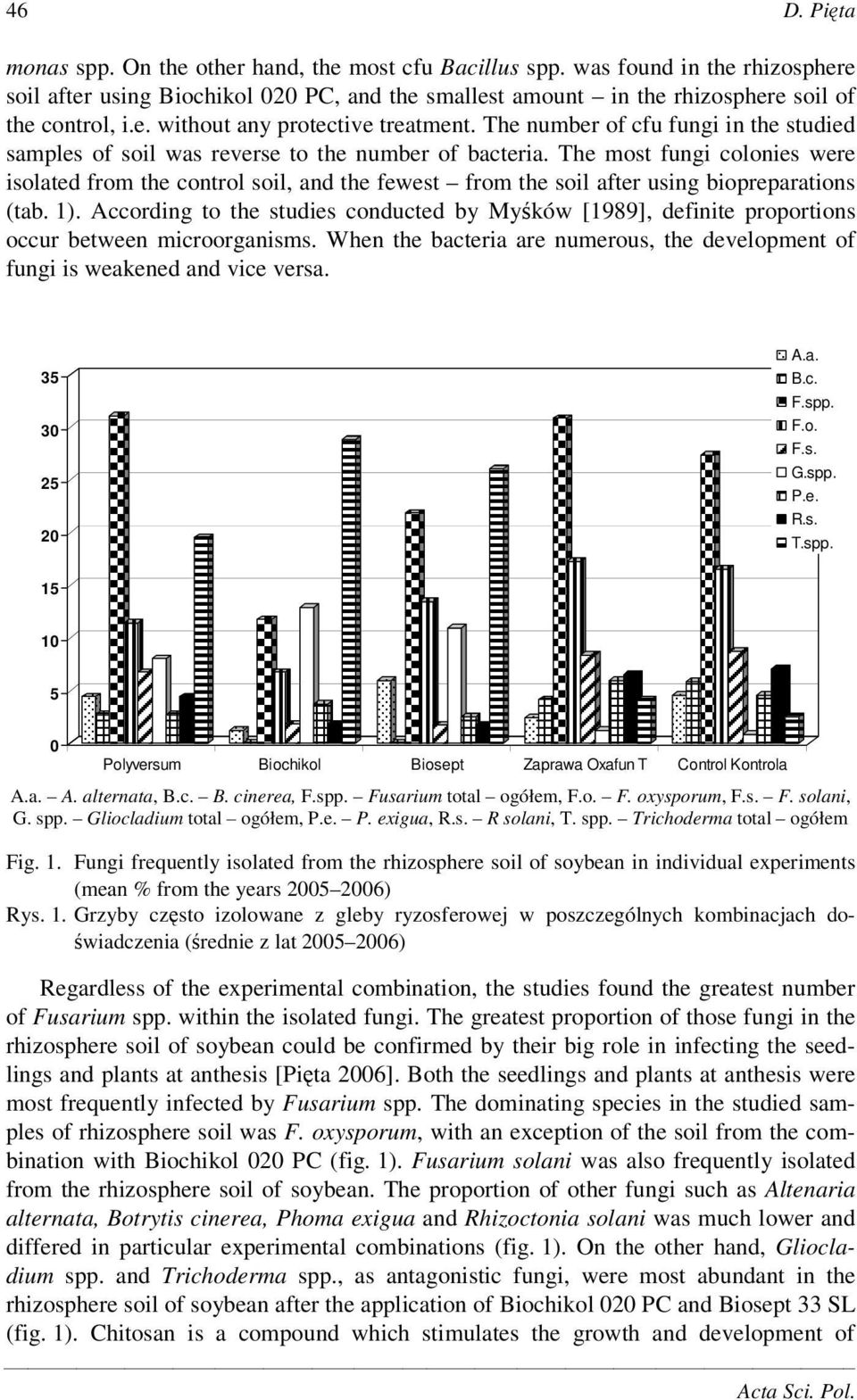 The most fungi colonies were isolated from the control soil, and the fewest from the soil after using biopreparations (tab. 1).