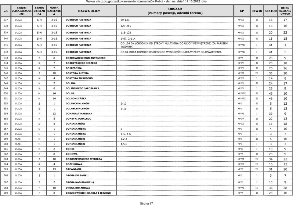 S-H 3-15 DOBREGO PSTERZ OD UL.BOR KOMOROWSKIEGO DO WYSOKOŚCI GRŻY PRZY OS.