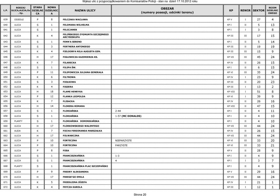 KP III III 15 9 646 ULIC H 17 FIGLEWICZ KZIMIERZ KS. KP VII III 45 24 647 ULIC K 7 FILRECK KP IV II 26 15 648 ULIC S 1 FILIP ŚW.