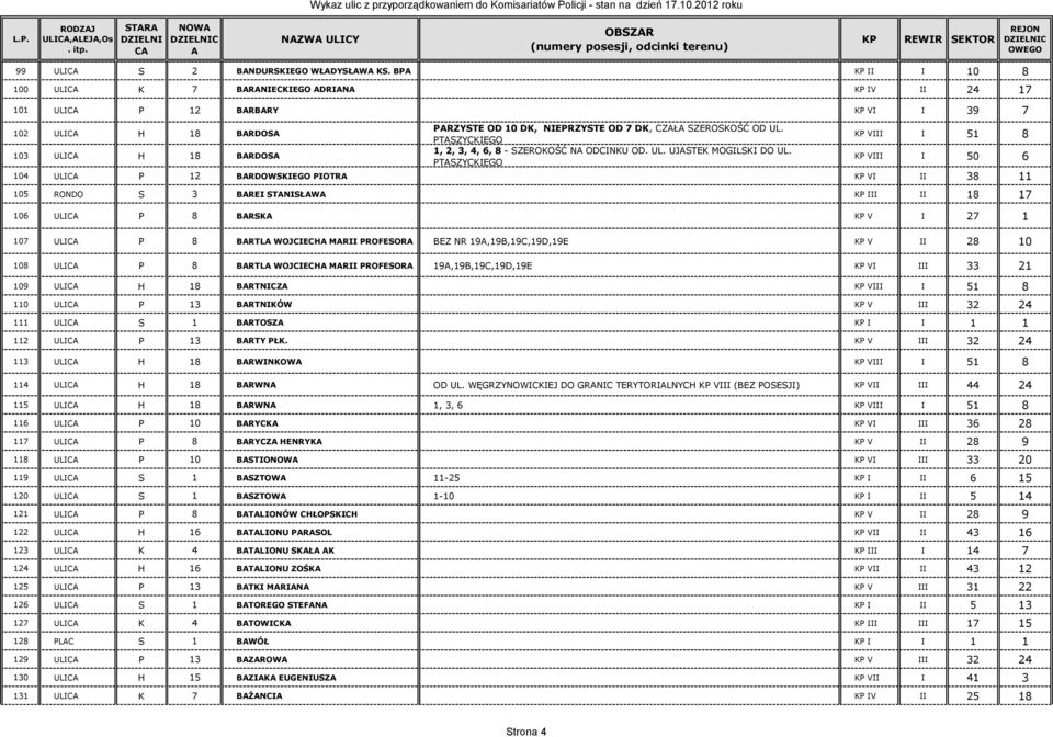 PTSZYCKIEGO KP VIII I 51 8 103 ULIC H 18 BRDOS 1, 2, 3, 4, 6, 8 - SZEROKOŚĆ N ODCINKU OD. UL. UJSTEK MOGILSKI DO UL.