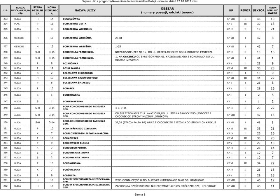 DOBREGO PSTERZ KP III II 18 16 239 ULIC S-H 3-15 BOHOMOLC FRNCISZK 1, N ODCINKU OD SKRZYŻOWNI UL. KRZESŁWICKIEJ Z BOHOMOLC DO UL.