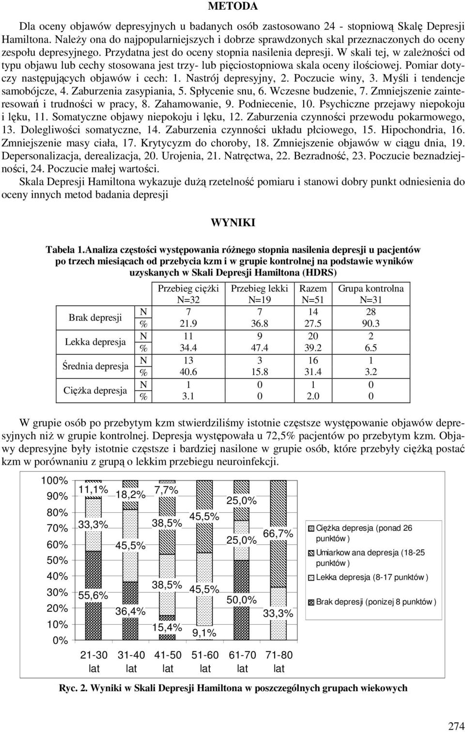 W skali tej, w zależności od typu objawu lub cechy stosowana jest trzy- lub pięciostopniowa skala oceny ilościowej. Pomiar dotyczy następujących objawów i cech:. astrój depresyjny,. Poczucie winy, 3.