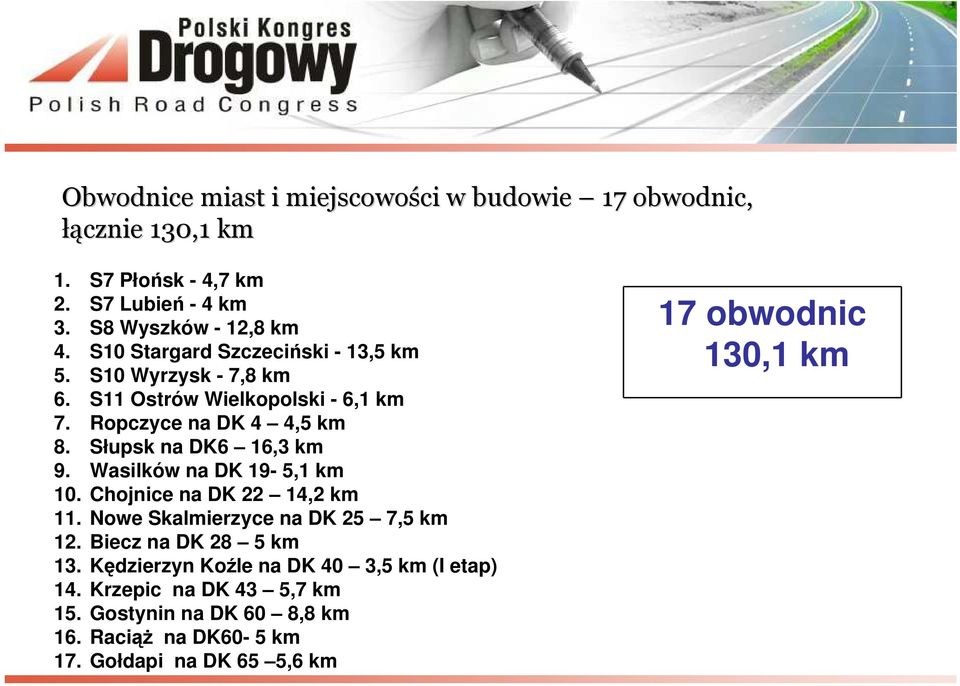 Słupsk na DK6 16,3 km 9. Wasilków na DK 19-5,1 km 10. Chojnice na DK 22 14,2 km 11. Nowe Skalmierzyce na DK 25 7,5 km 12. Biecz na DK 28 5 km 13.