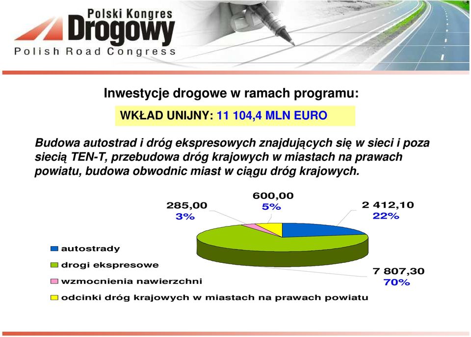 prawach powiatu, budowa obwodnic miast w ciągu dróg krajowych.