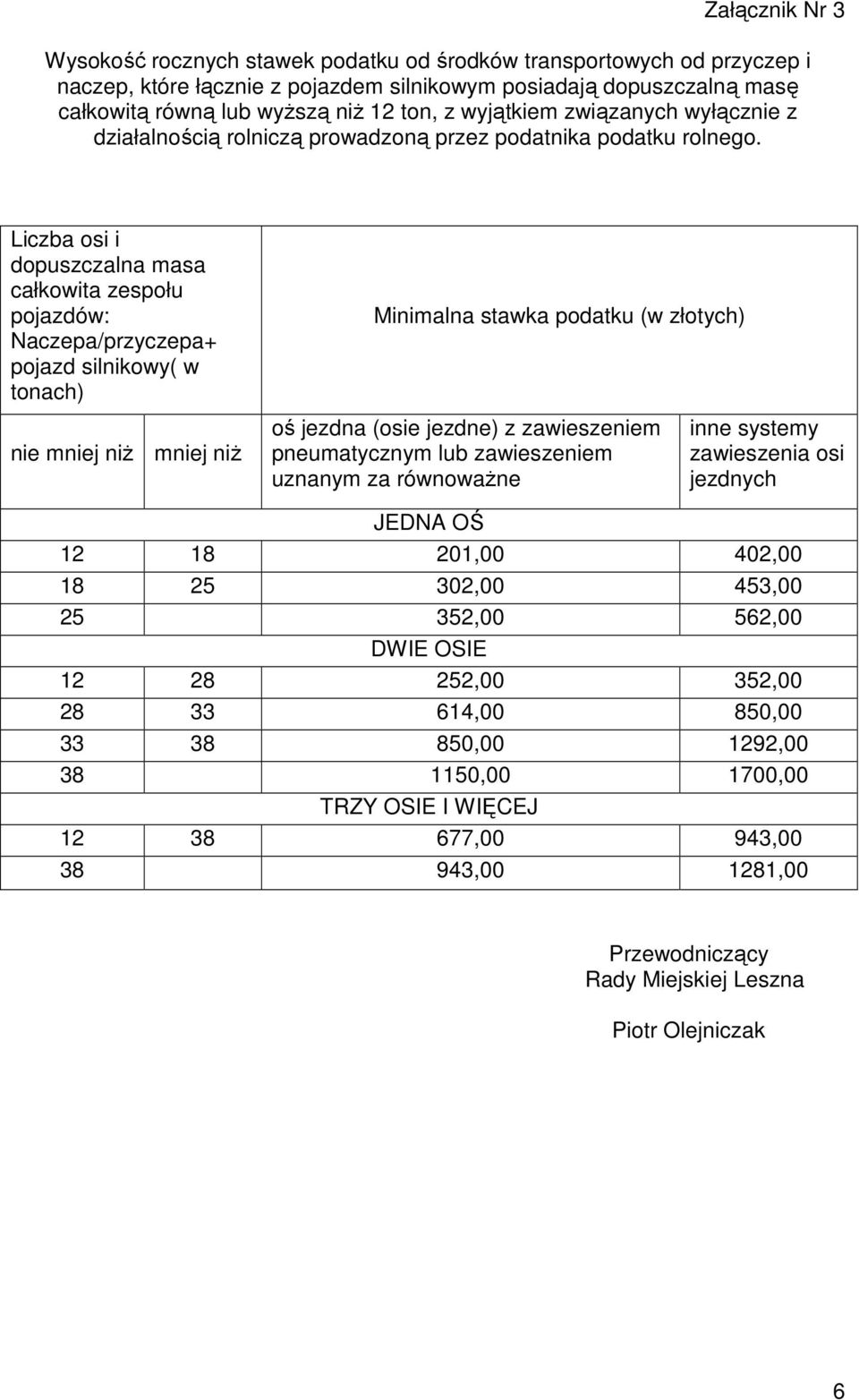 Liczba osi i dopuszczalna masa całkowita zespołu pojazdów: Naczepa/przyczepa+ pojazd silnikowy( w tonach) nie mniej niŝ mniej niŝ Minimalna stawka podatku (w złotych) oś jezdna (osie jezdne) z