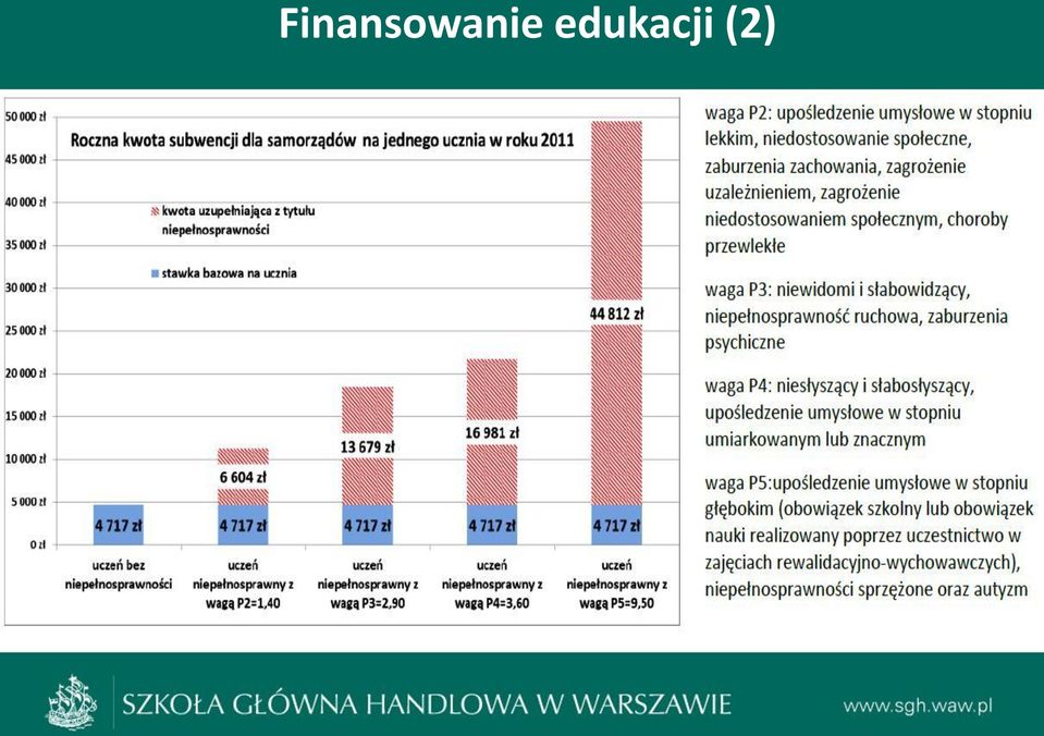 nauczycielami i interwencji,