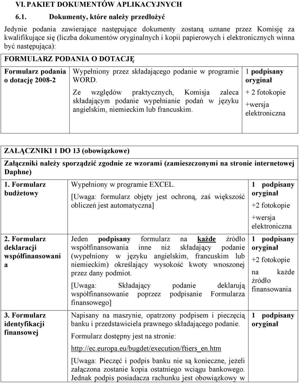 elektronicznych winna być następująca): FORMULARZ PODANIA O DOTACJĘ Formularz podania o dotację 2008-2 Wypełniony przez składającego podanie w programie WORD.