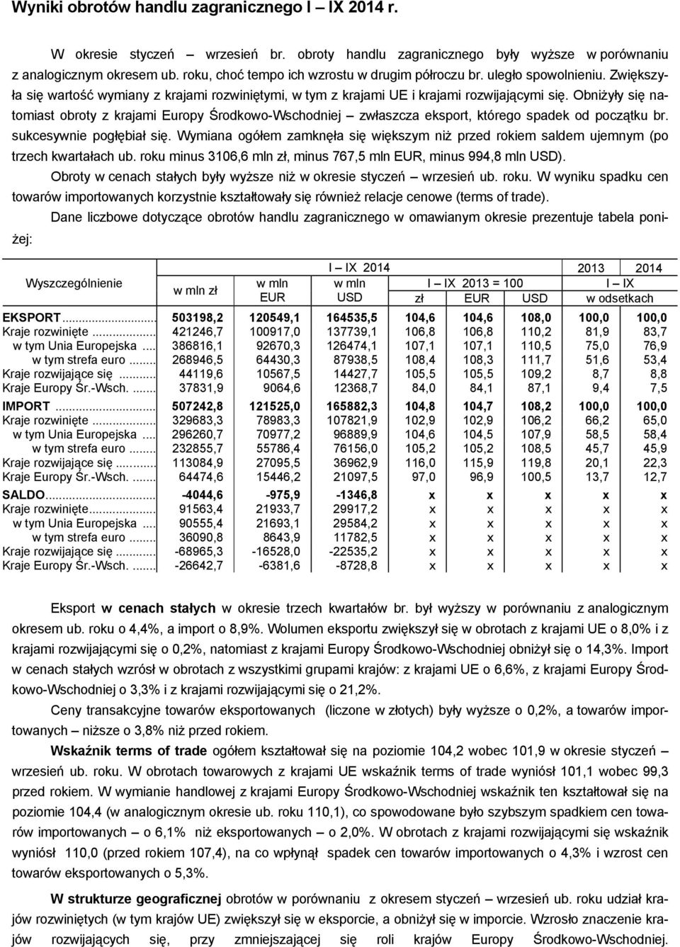 Obniżyły się natomiast obroty z krajami Europy Środkowo-Wschodniej zwłaszcza eksport, którego spadek od początku br. sukcesywnie pogłębiał się.