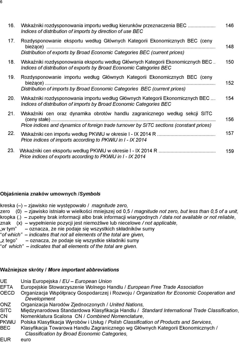 Wskaźniki rozdysponowania eksportu według Głównych Kategorii Ekonomicznych BEC.. Indices of distribution of exports by Broad Economic Categories BEC 19.