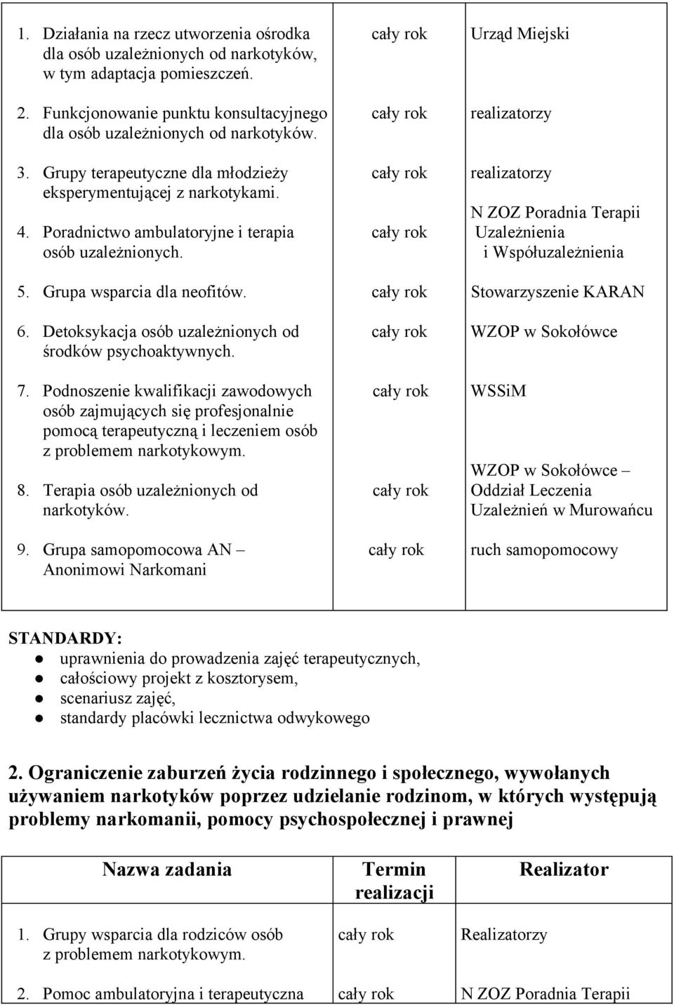 Detoksykacja osób uzależnionych od środków psychoaktywnych. 7. Podnoszenie kwalifikacji zawodowych osób zajmujących się profesjonalnie pomocą terapeutyczną i leczeniem osób z problemem narkotykowym.