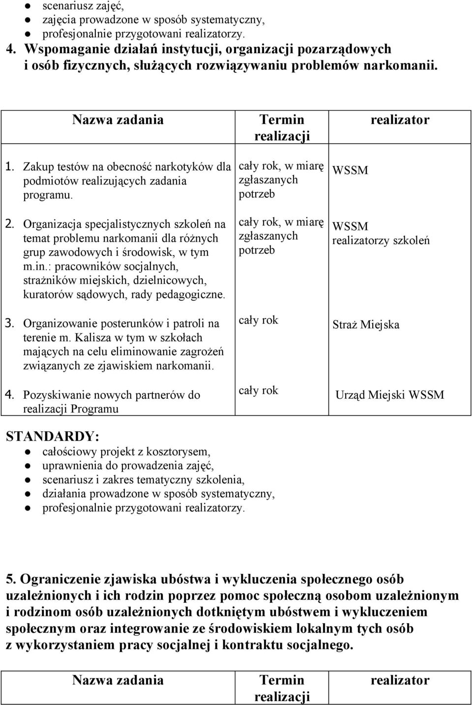 Zakup testów na obecność narkotyków dla podmiotów realizujących zadania programu., w miarę zgłaszanych potrzeb WSSM 2.