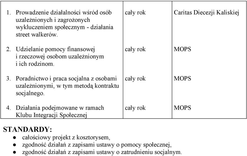 Poradnictwo i praca socjalna z osobami uzależnionymi, w tym metodą kontraktu socjalnego. 4.