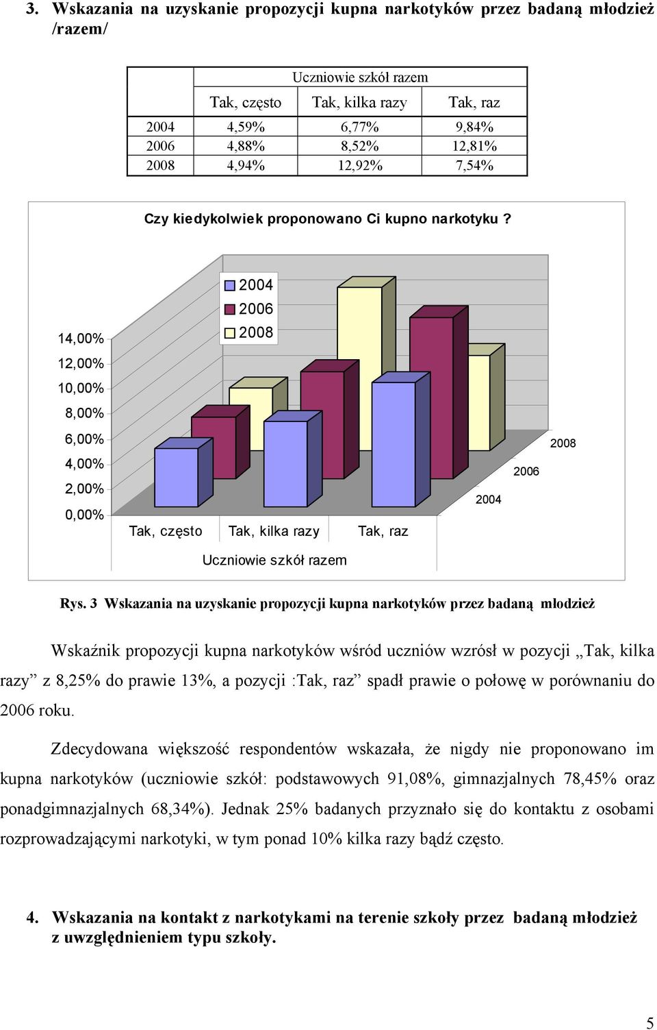 3 Wskazania na uzyskanie propozycji kupna narkotyków przez badaną młodzież Wskaźnik propozycji kupna narkotyków wśród uczniów wzrósł w pozycji Tak, kilka razy z 8,25% do prawie 13%, a pozycji :Tak,