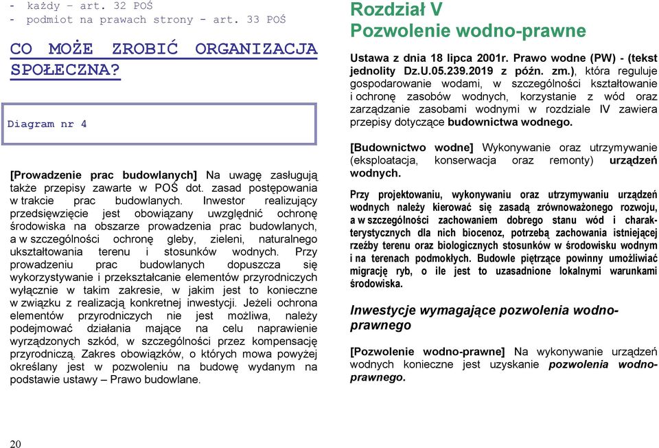 Inwestor realizujący przedsięwzięcie jest obowiązany uwzględnić ochronę środowiska na obszarze prowadzenia prac budowlanych, a w szczególności ochronę gleby, zieleni, naturalnego ukształtowania