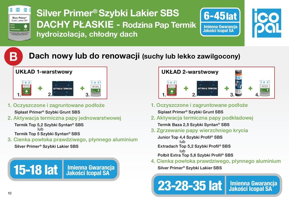 Aktywacja termiczna papy jednowarstwowej Termik Top 5,2 Szybki Syntan SBS lub Termik Top 5 Szybki Syntan SBS 3. Cienka powłoka prawdziwego, płynnego aluminium 10 15-18 1.