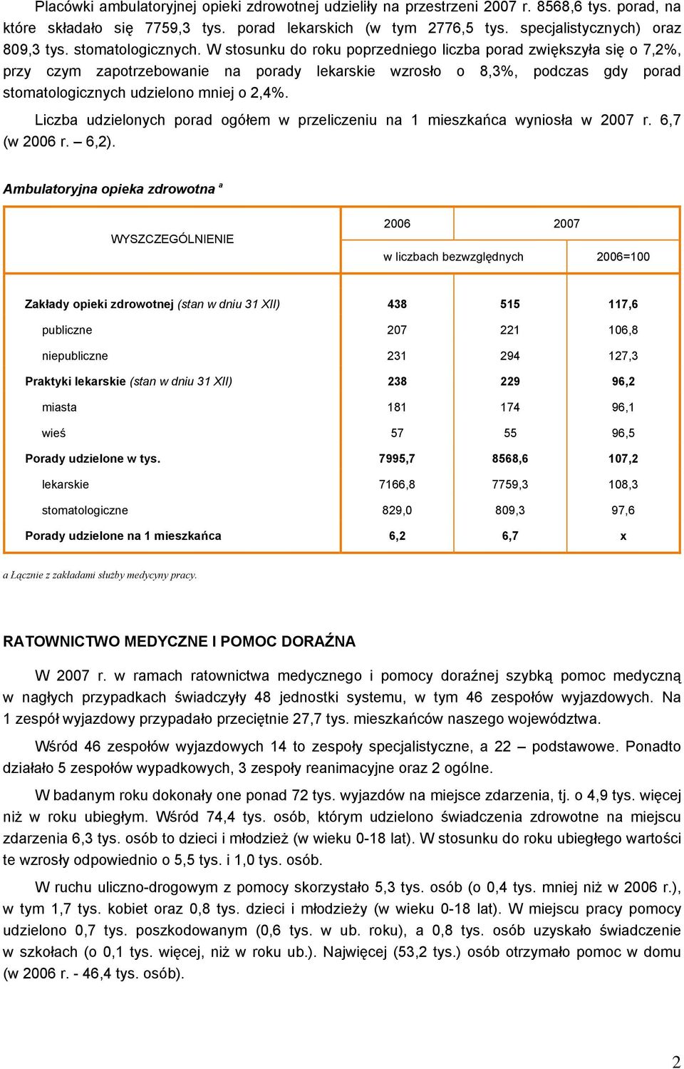 W stosunku do roku poprzedniego liczba porad zwiększyła się o 7,2%, przy czym zapotrzebowanie na porady lekarskie wzrosło o 8,3%, podczas gdy porad stomatologicznych udzielono mniej o 2,4%.