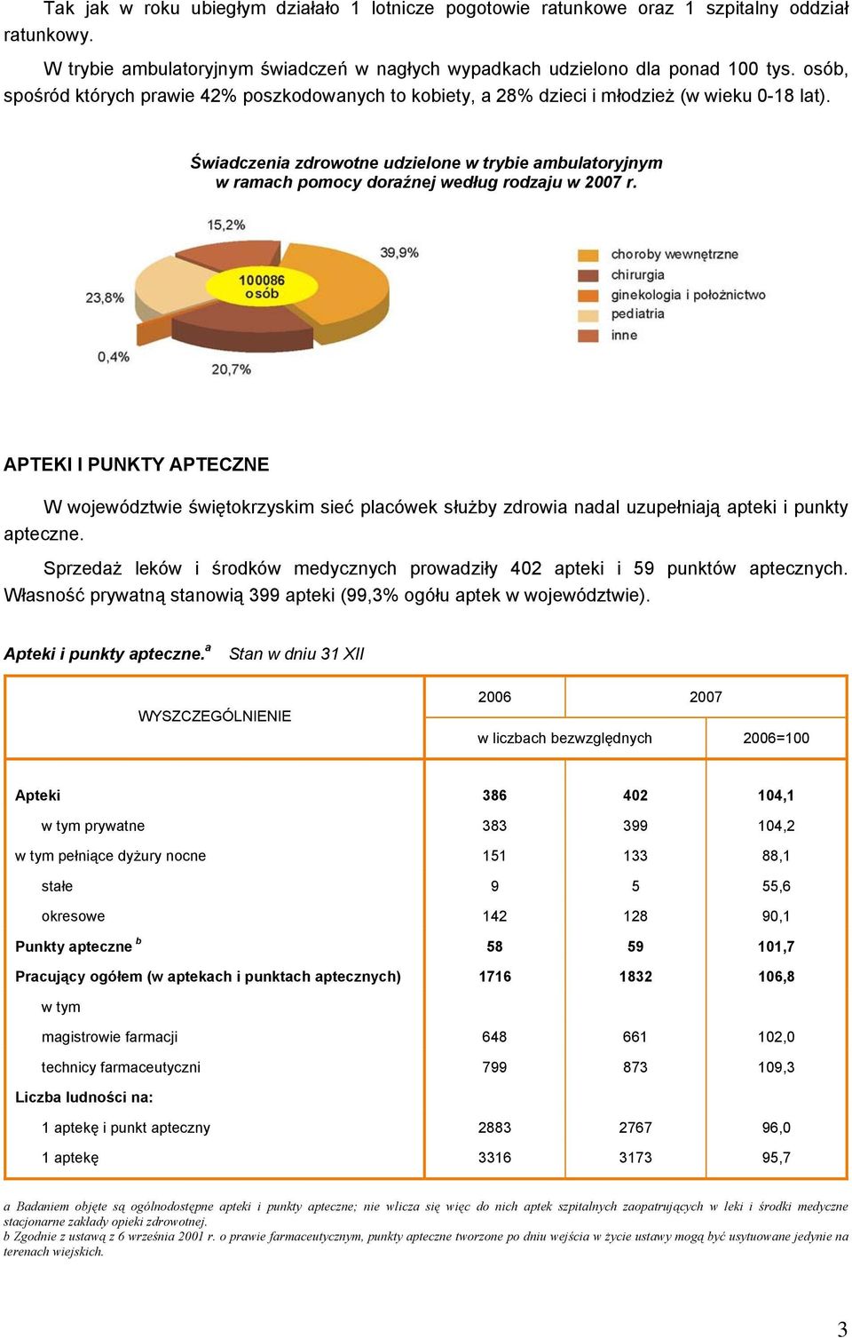 Świadczenia zdrowotne udzielone w trybie ambulatoryjnym w ramach pomocy doraźnej według rodzaju w 2007 r.